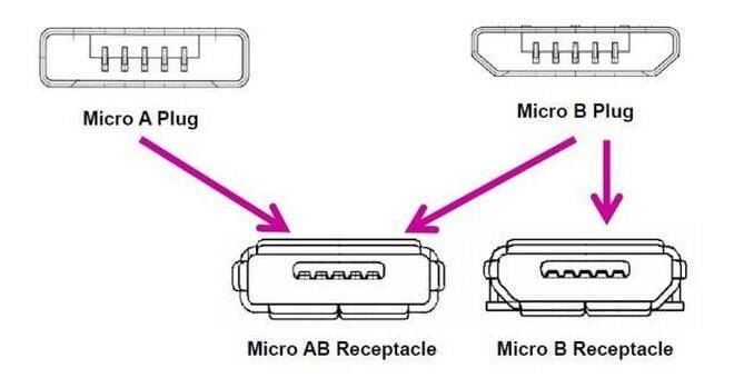 USB-IF認證