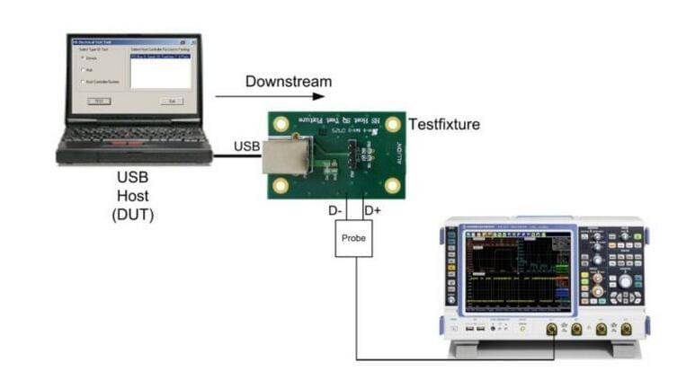 USB-IF認證